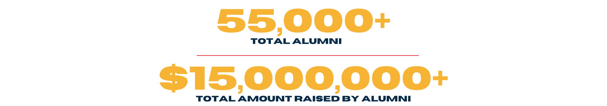 There are over 55,000 SVSU alumni, and alumni have raised over $150,000,000